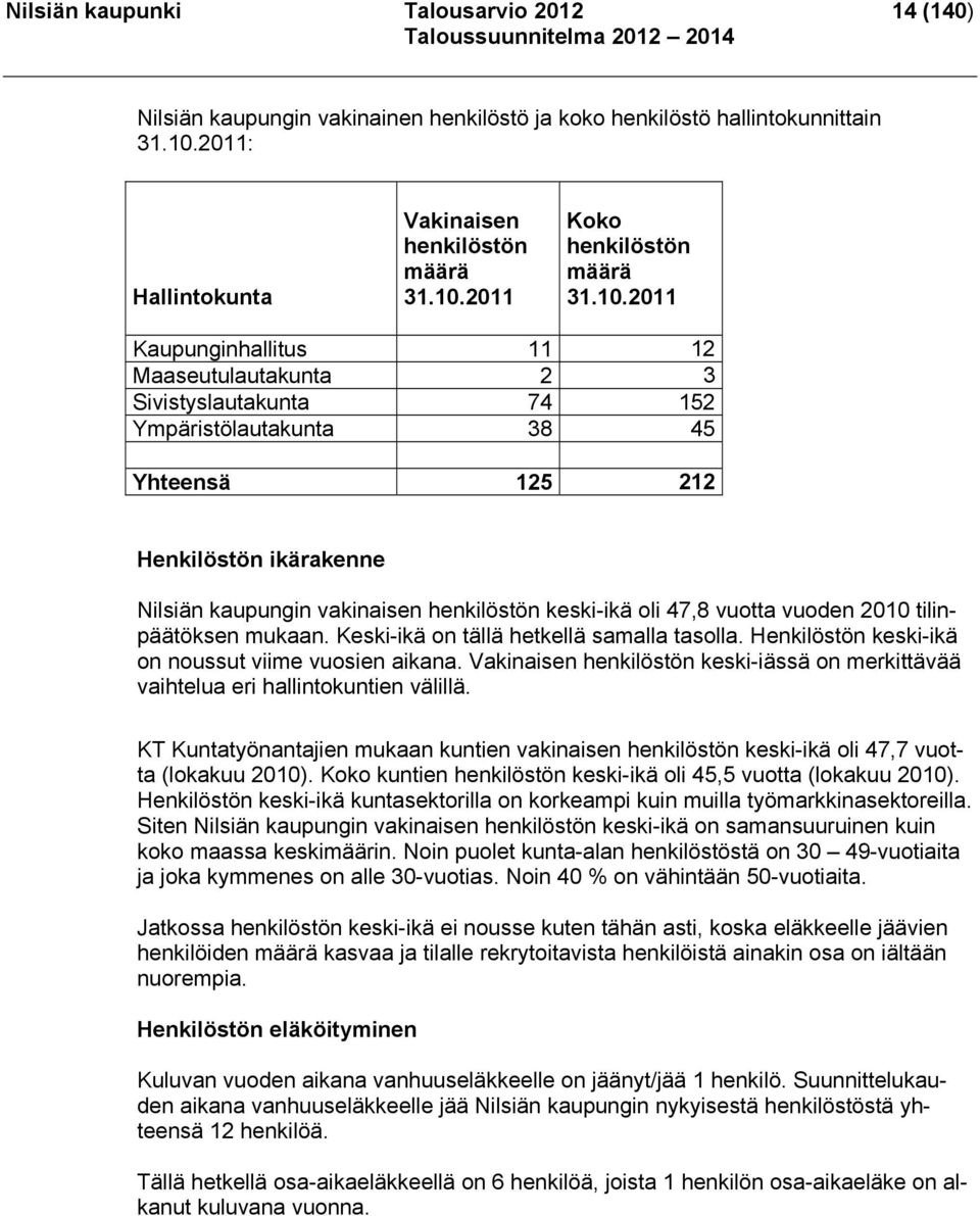 oli 47,8 vuotta vuoden 2010 tilinpäätöksen mukaan. Keski-ikä on tällä hetkellä samalla tasolla. Henkilöstön keski-ikä on noussut viime vuosien aikana.