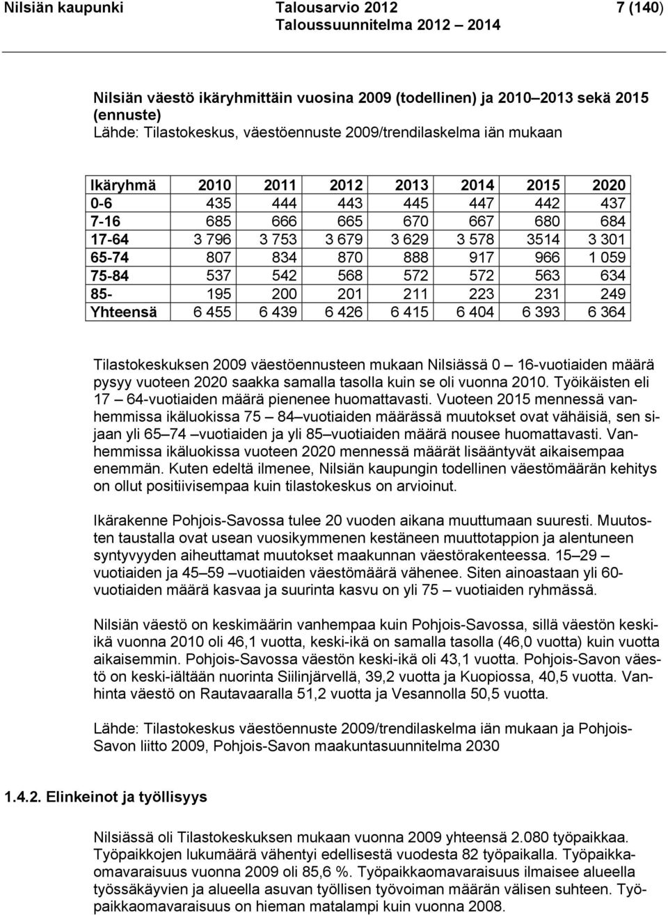 537 542 568 572 572 563 634 85-195 200 201 211 223 231 249 Yhteensä 6 455 6 439 6 426 6 415 6 404 6 393 6 364 Tilastokeskuksen 2009 väestöennusteen mukaan Nilsiässä 0 16-vuotiaiden määrä pysyy