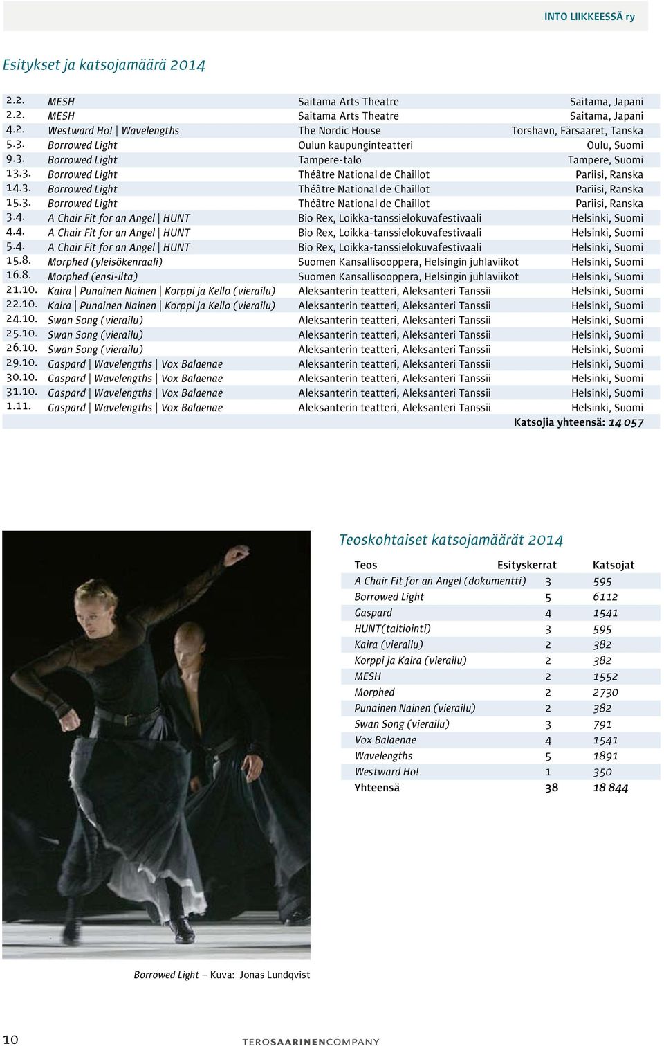 (yleisökenraali) Morphed (ensi-ilta) Kaira Punainen Nainen Korppi ja Kello (vierailu) Kaira Punainen Nainen Korppi ja Kello (vierailu) Swan Song (vierailu) Swan Song (vierailu) Swan Song (vierailu)