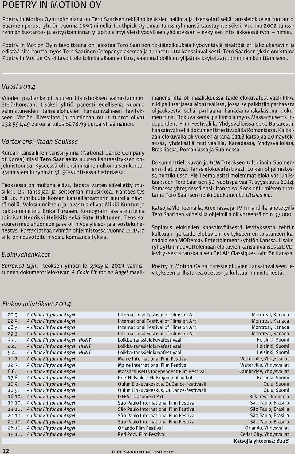 Vuonna 2002 tanssiryhmän tuotanto- ja esitystoiminnan ylläpito siirtyi yleishyödyllisen yhdistyksen nykyisen Into liikkeessä ry:n nimiin.