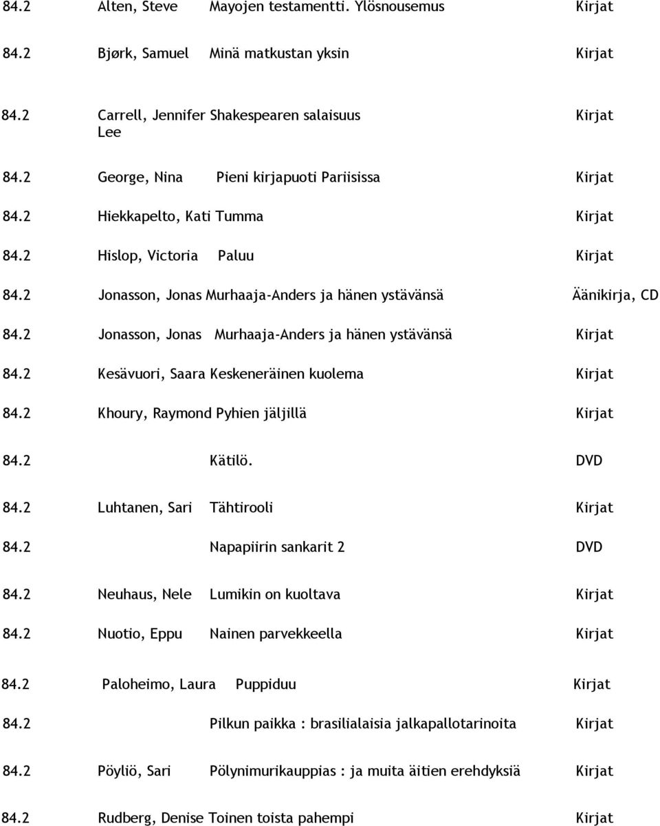 2 Jonasson, Jonas Murhaaja-Anders ja hänen ystävänsä Kirjat 84.2 Kesävuori, Saara Keskeneräinen kuolema Kirjat 84.2 Khoury, Raymond Pyhien jäljillä Kirjat 84.2 Kätilö. DVD 84.