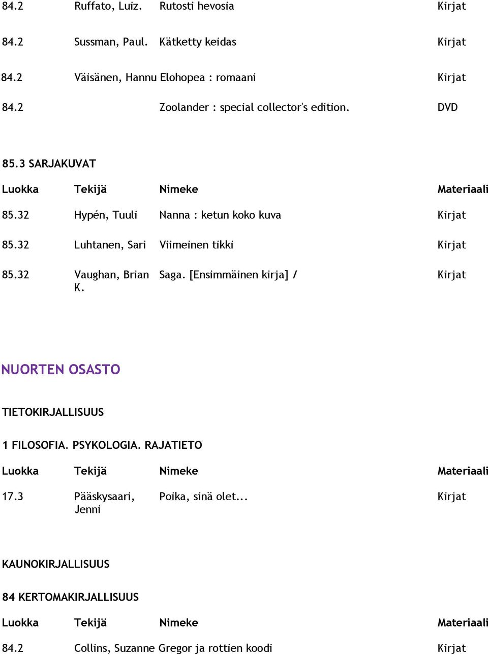 32 Luhtanen, Sari Viimeinen tikki Kirjat 85.32 Vaughan, Brian Saga. [Ensimmäinen kirja] / Kirjat K.