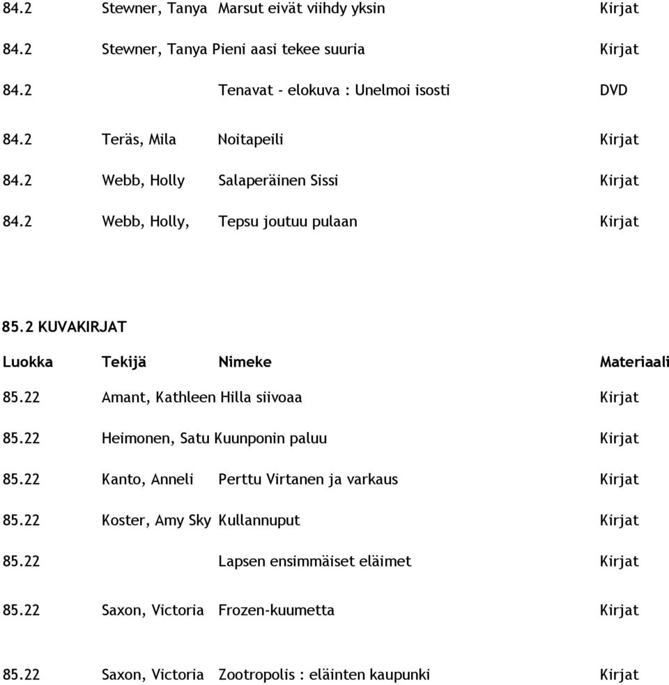 22 Amant, Kathleen Hilla siivoaa Kirjat 85.22 Heimonen, Satu Kuunponin paluu Kirjat 85.22 Kanto, Anneli Perttu Virtanen ja varkaus Kirjat 85.