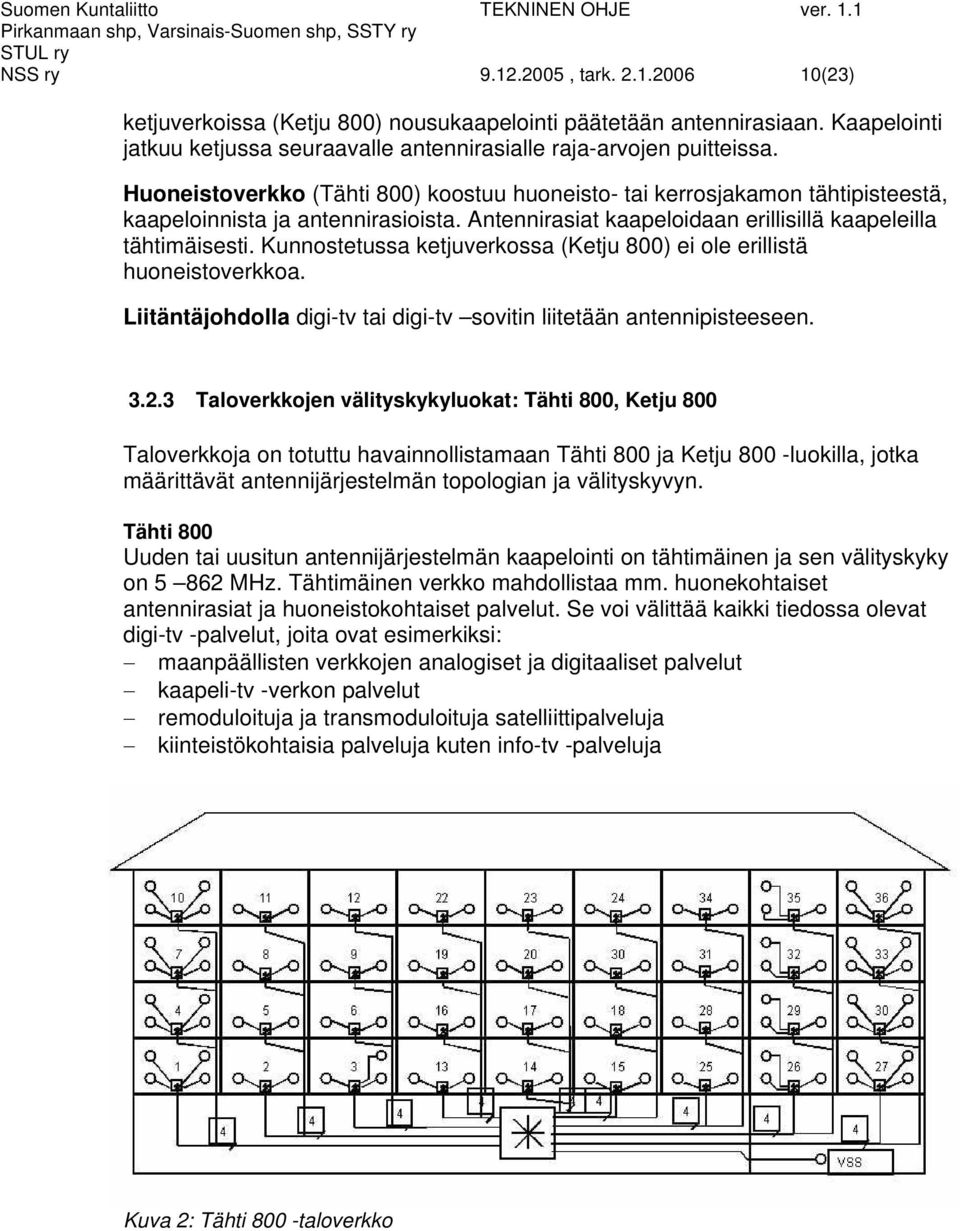 Kunnostetussa ketjuverkossa (Ketju 800) ei ole erillistä huoneistoverkkoa. Liitäntäjohdolla digi-tv tai digi-tv sovitin liitetään antennipisteeseen. 3.2.