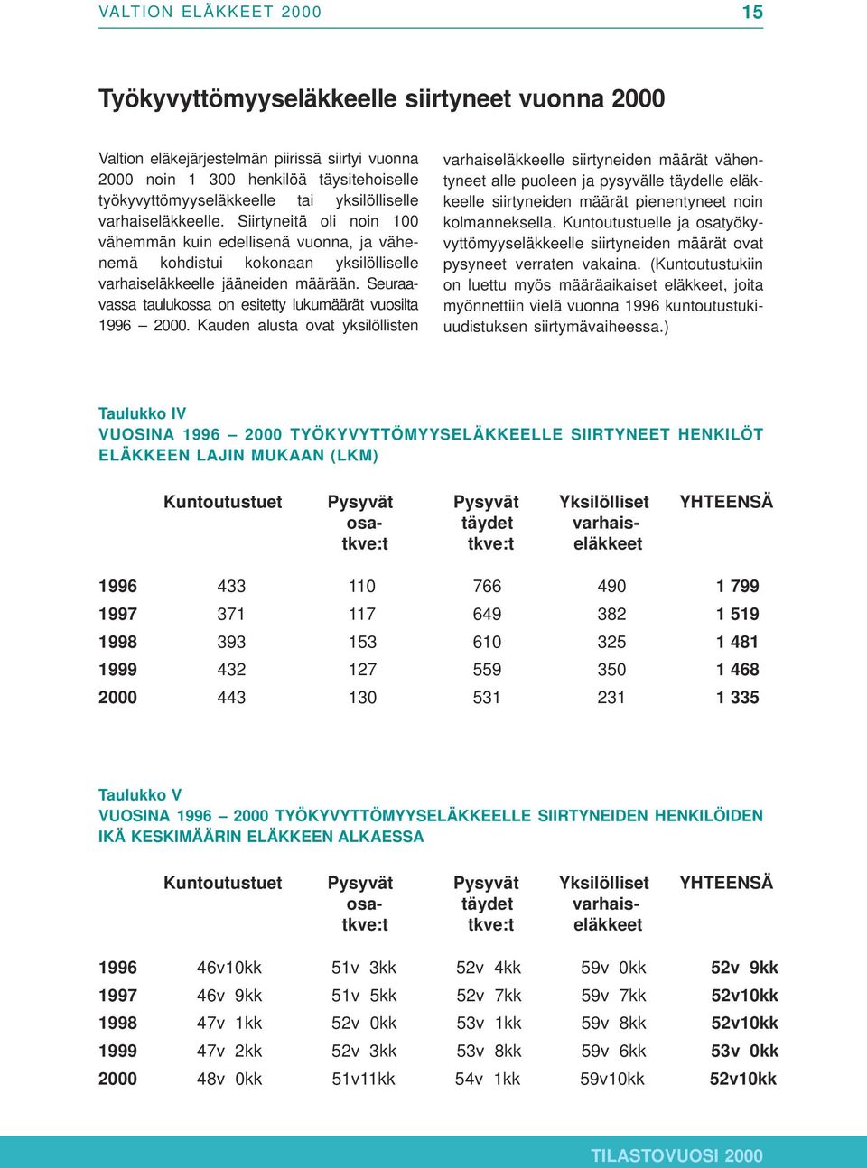 Seuraavassa taulukossa on esitetty lukumäärät vuosilta 1996 2000.