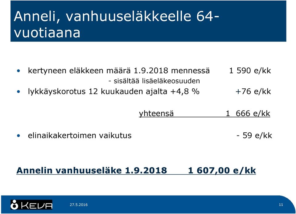 kuukauden ajalta +4,8 % +76 e/kk yhteensä 1 666 e/kk elinaikakertoimen