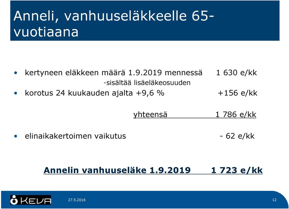 kuukauden ajalta +9,6 % +156 e/kk yhteensä 1 786 e/kk