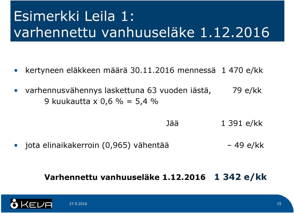 2016 mennessä 1 470 e/kk varhennusvähennys laskettuna 63 vuoden iästä, 79