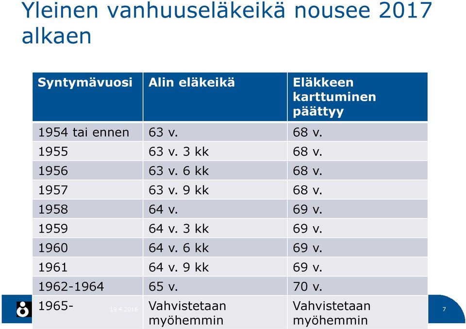 1957 63 v. 9 kk 68 v. 1958 64 v. 69 v. 1959 64 v. 3 kk 69 v. 1960 64 v. 6 kk 69 v.