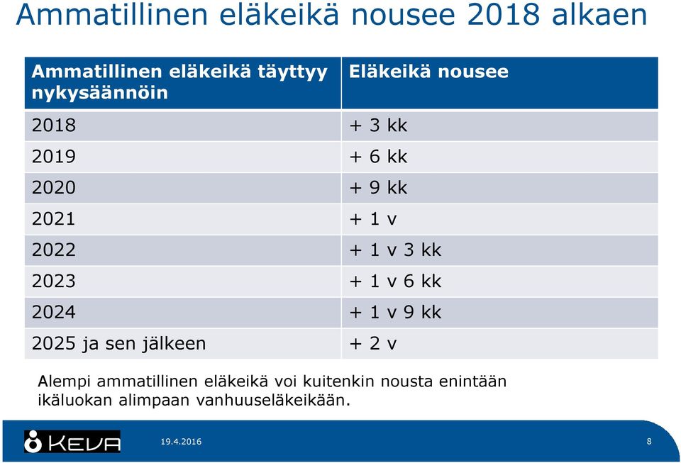 1 v 3 kk 2023 + 1 v 6 kk 2024 + 1 v 9 kk 2025 ja sen jälkeen + 2 v Alempi