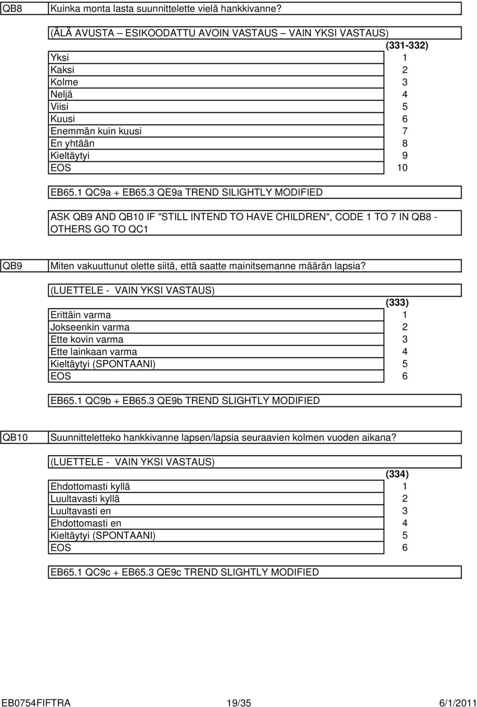 QE9a TREND SILIGHTLY MODIFIED (-) 6 7 8 9 0 ASK QB9 AND QB0 IF "STILL INTEND TO HAVE CHILDREN", CODE TO 7 IN QB8 - OTHERS GO TO QC QB9 Miten vakuuttunut olette siitä, että saatte mainitsemanne määrän