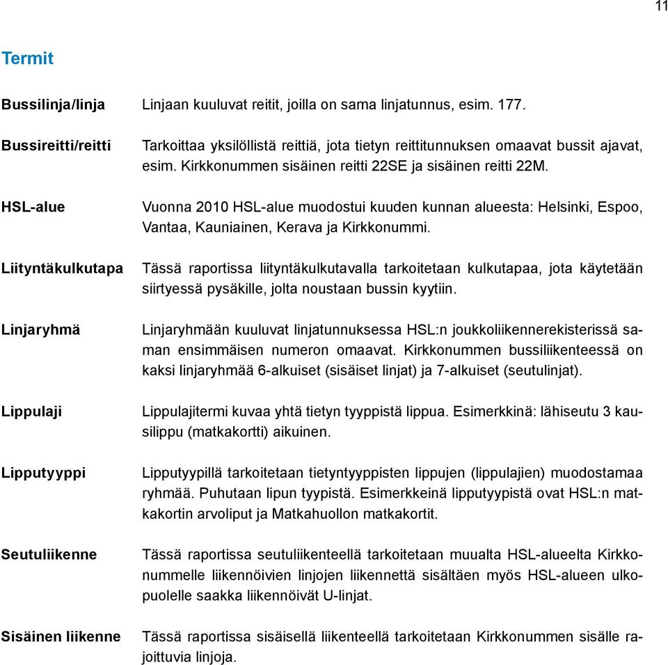 Kirkkonummen sisäinen reitti 22SE ja sisäinen reitti 22M. Vuonna 2010 HSL-alue muodostui kuuden kunnan alueesta: Helsinki, Espoo, Vantaa, Kauniainen, Kerava ja Kirkkonummi.