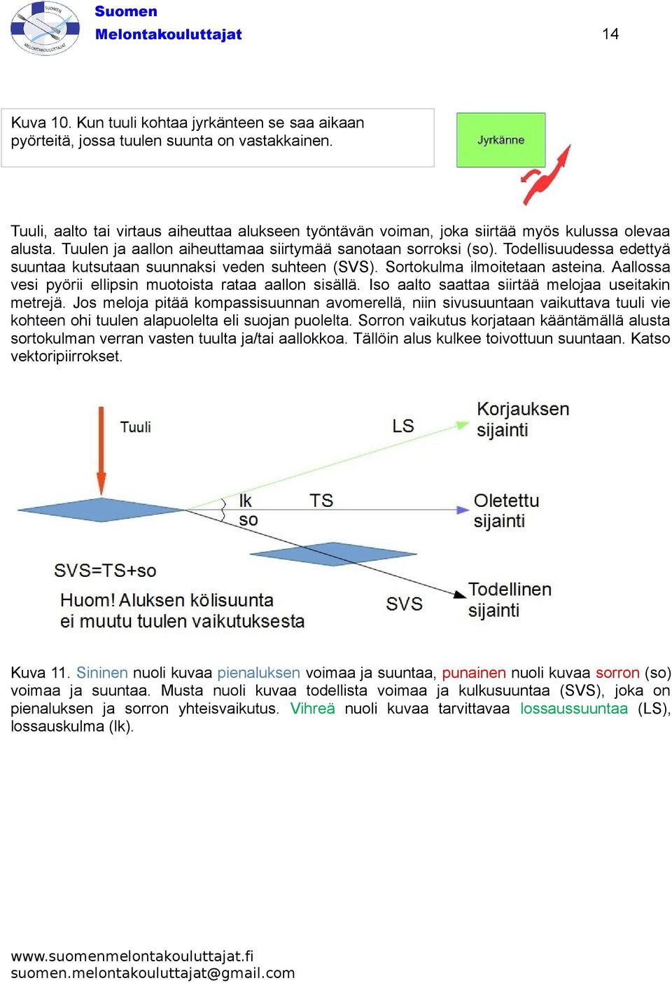 Todellisuudessa edettyä suuntaa kutsutaan suunnaksi veden suhteen (SVS). Sortokulma ilmoitetaan asteina. Aallossa vesi pyörii ellipsin muotoista rataa aallon sisällä.