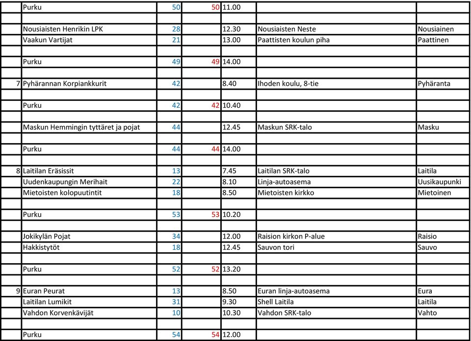 45 Laitilan SRK-talo Laitila Uudenkaupungin Merihait 22 8.10 Linja-autoasema Uusikaupunki Mietoisten kolopuutintit 18 8.50 Mietoisten kirkko Mietoinen Purku 53 53 10.20 Jokikylän Pojat 34 12.