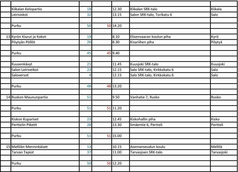 15 Salo SRK-talo, Kirkkokatu 6 Salo Saloversot 4 12.15 Salo SRK-talo, Kirkkokatu 6 Salo Purku 48 48 13.20 14 Ruskon Maununpartio 51 9.50 Vanhatie 7, Rusko Rusko Purku 51 51 11.