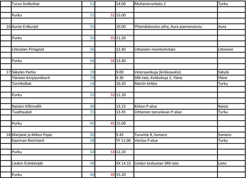 30 SRK-talo, Kirkkokuja 2, Yläne Yläne Tornikotkat 14 10.20 Martin kirkko Turku Purku 52 52 11.20 Raision Killinnallit 30 13.15 Kirkon P-alue Raisio Tuulihaukat 15 13.