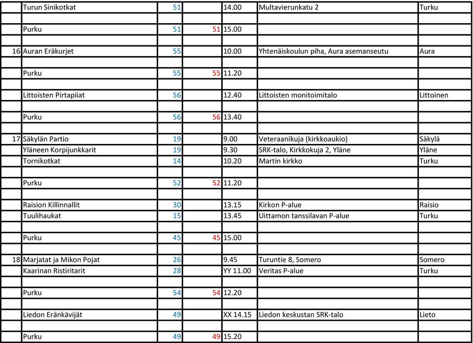 30 SRK-talo, Kirkkokuja 2, Yläne Yläne Tornikotkat 14 10.20 Martin kirkko Turku Purku 52 52 11.20 Raision Killinnallit 30 13.15 Kirkon P-alue Raisio Tuulihaukat 15 13.