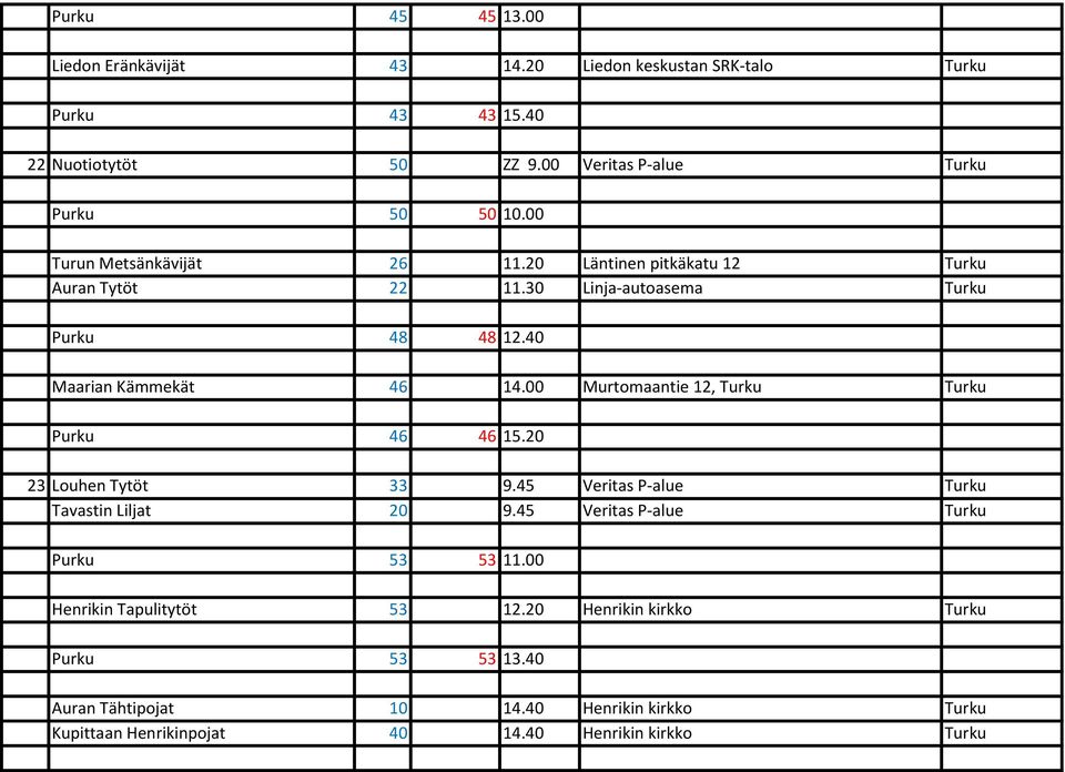 00 Murtomaantie 12, Turku Turku Purku 46 46 15.20 23 Louhen Tytöt 33 9.45 Veritas P-alue Turku Tavastin Liljat 20 9.45 Veritas P-alue Turku Purku 53 53 11.