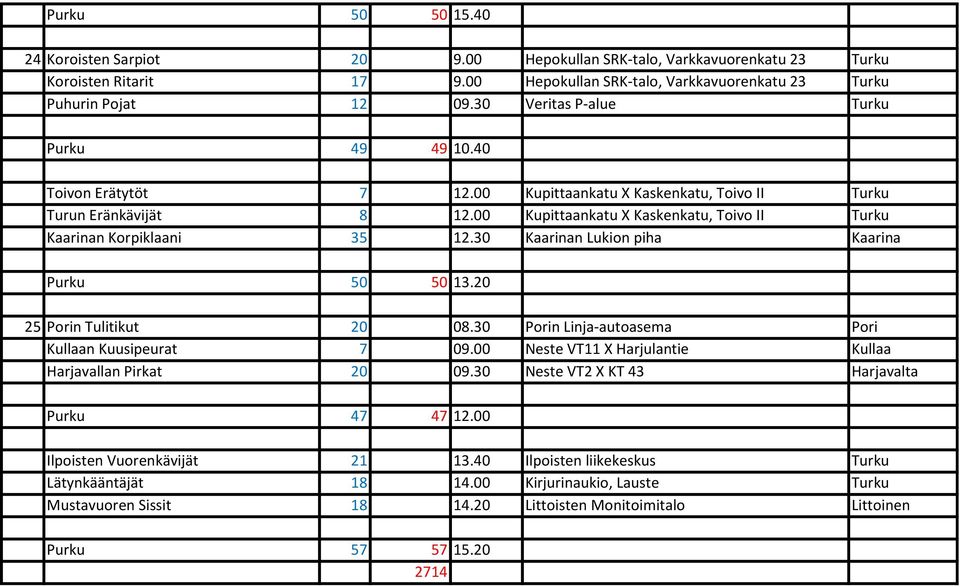 00 Kupittaankatu X Kaskenkatu, Toivo II Turku Kaarinan Korpiklaani 35 12.30 Kaarinan Lukion piha Kaarina Purku 50 50 13.20 25 Porin Tulitikut 20 08.