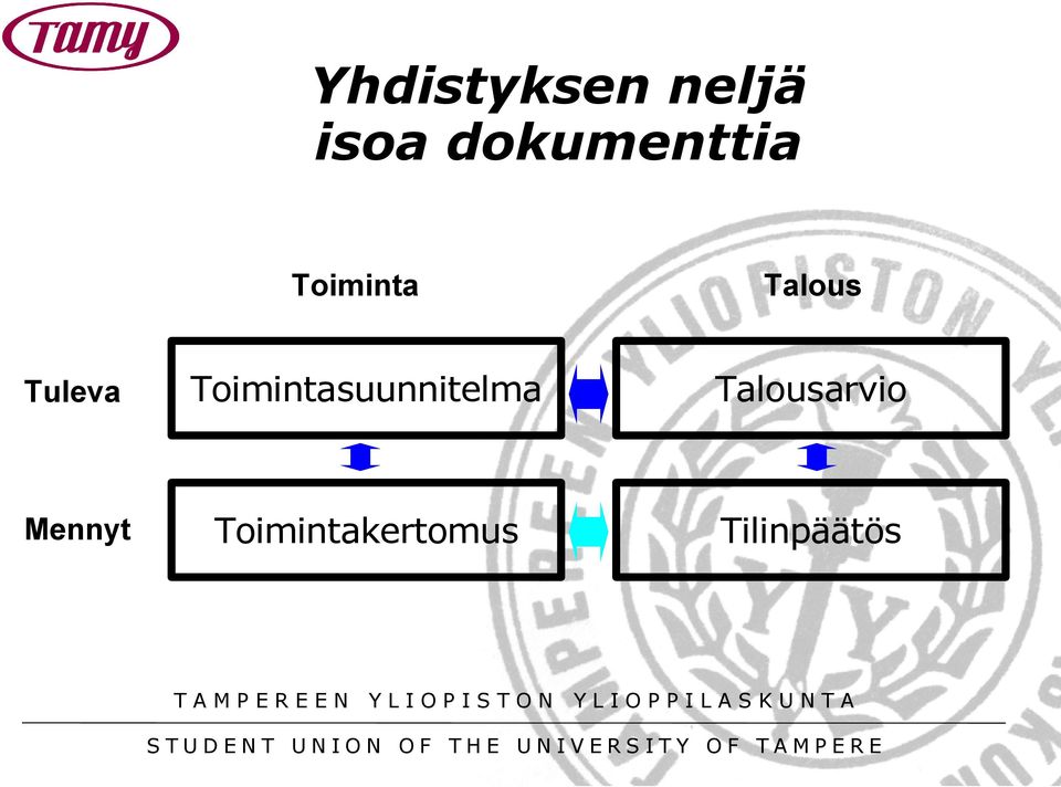 Tuleva Toimintasuunnitelma
