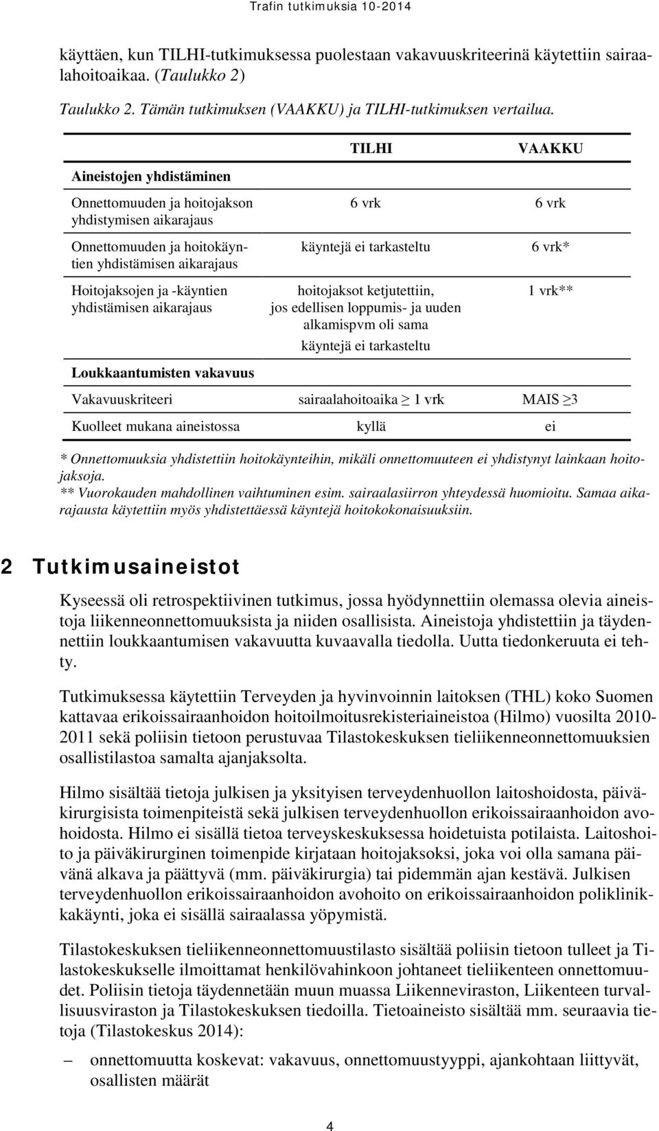 aikarajaus Loukkaantumisten vakavuus käyntejä ei tarkasteltu hoitojaksot ketjutettiin, jos edellisen loppumis- ja uuden alkamispvm oli sama käyntejä ei tarkasteltu 6 vrk* 1 vrk** Vakavuuskriteeri