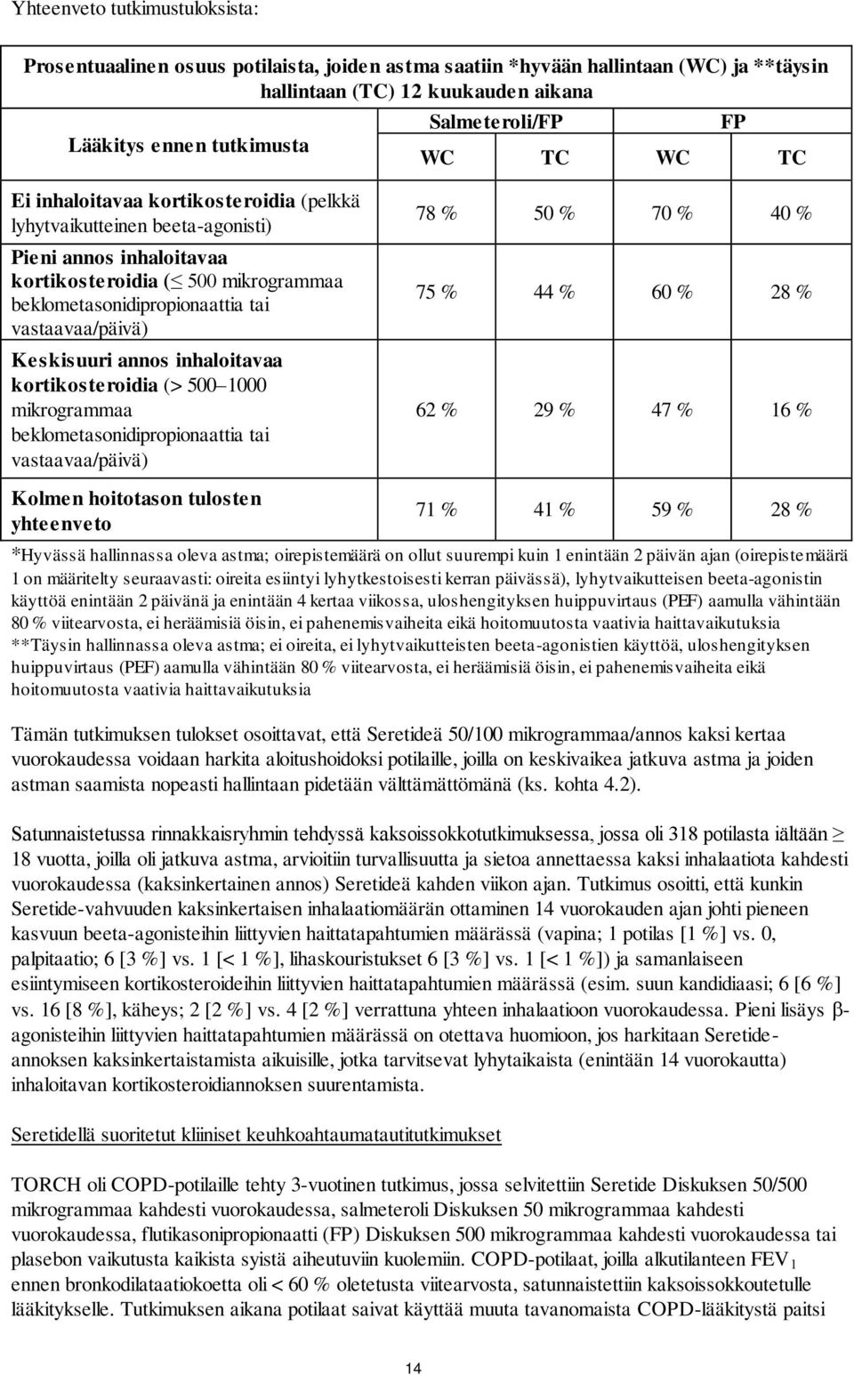 vastaavaa/päivä) Keskisuuri annos inhaloitavaa kortikosteroidia (> 500 1000 mikrogrammaa beklometasonidipropionaattia tai vastaavaa/päivä) Kolmen hoitotason tulosten yhteenveto 78 % 50 % 70 % 40 % 75