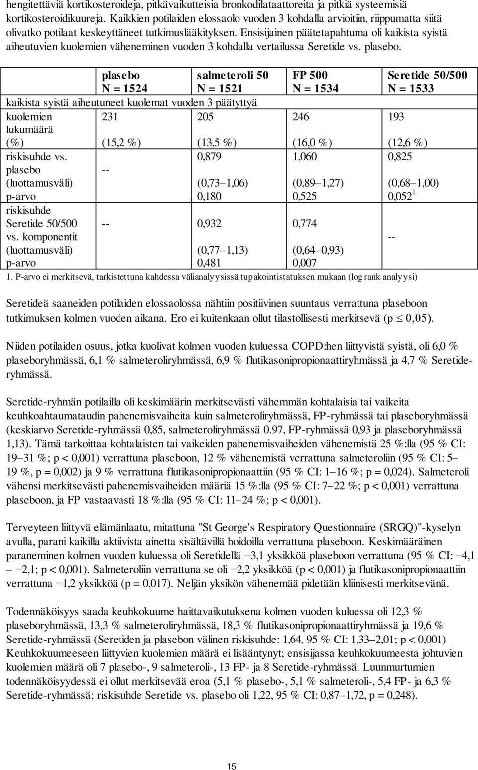 Ensisijainen päätetapahtuma oli kaikista syistä aiheutuvien kuolemien väheneminen vuoden 3 kohdalla vertailussa Seretide vs. plasebo.