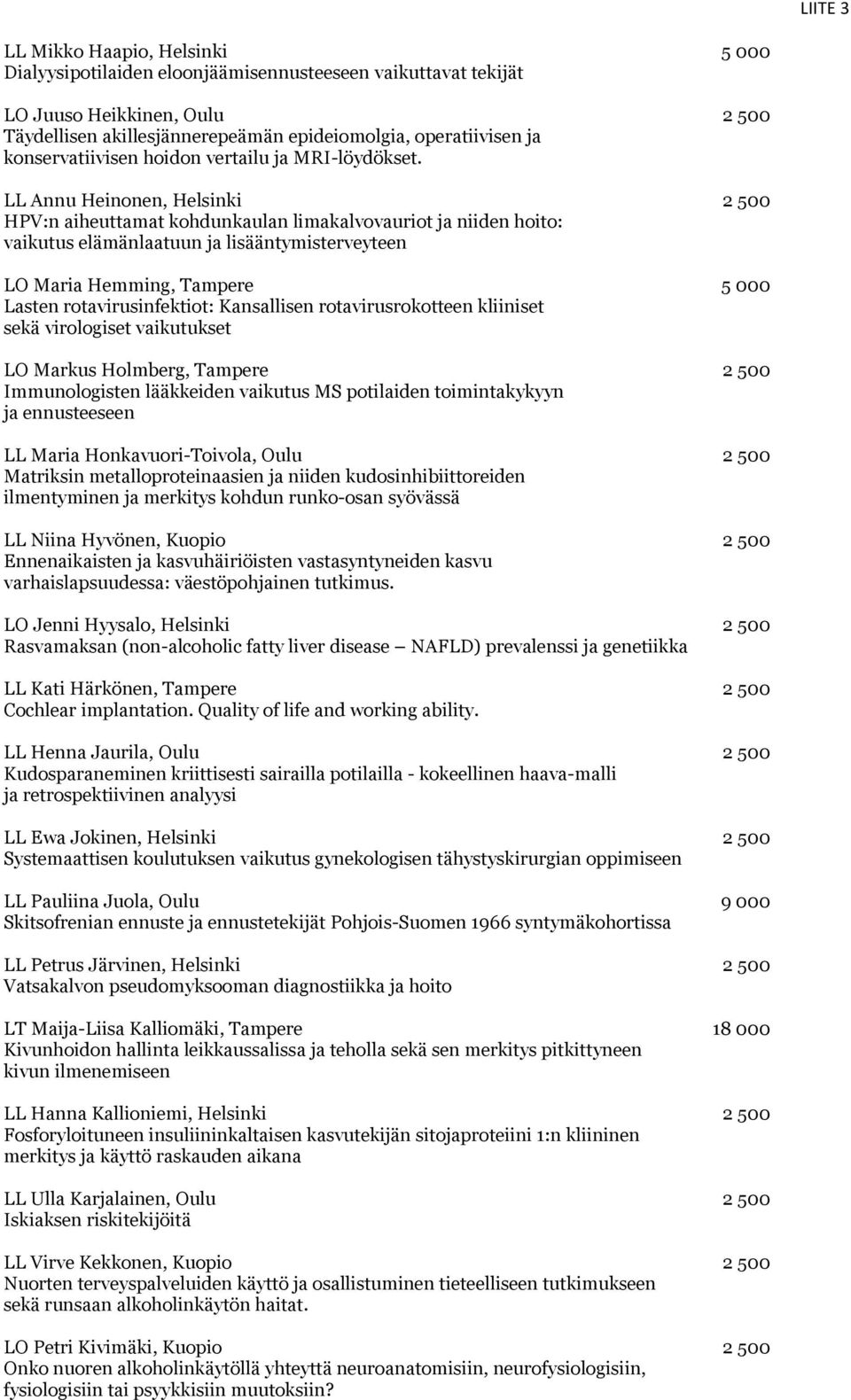LL Annu Heinonen, Helsinki 2 500 HPV:n aiheuttamat kohdunkaulan limakalvovauriot ja niiden hoito: vaikutus elämänlaatuun ja lisääntymisterveyteen LO Maria Hemming, Tampere 5 000 Lasten