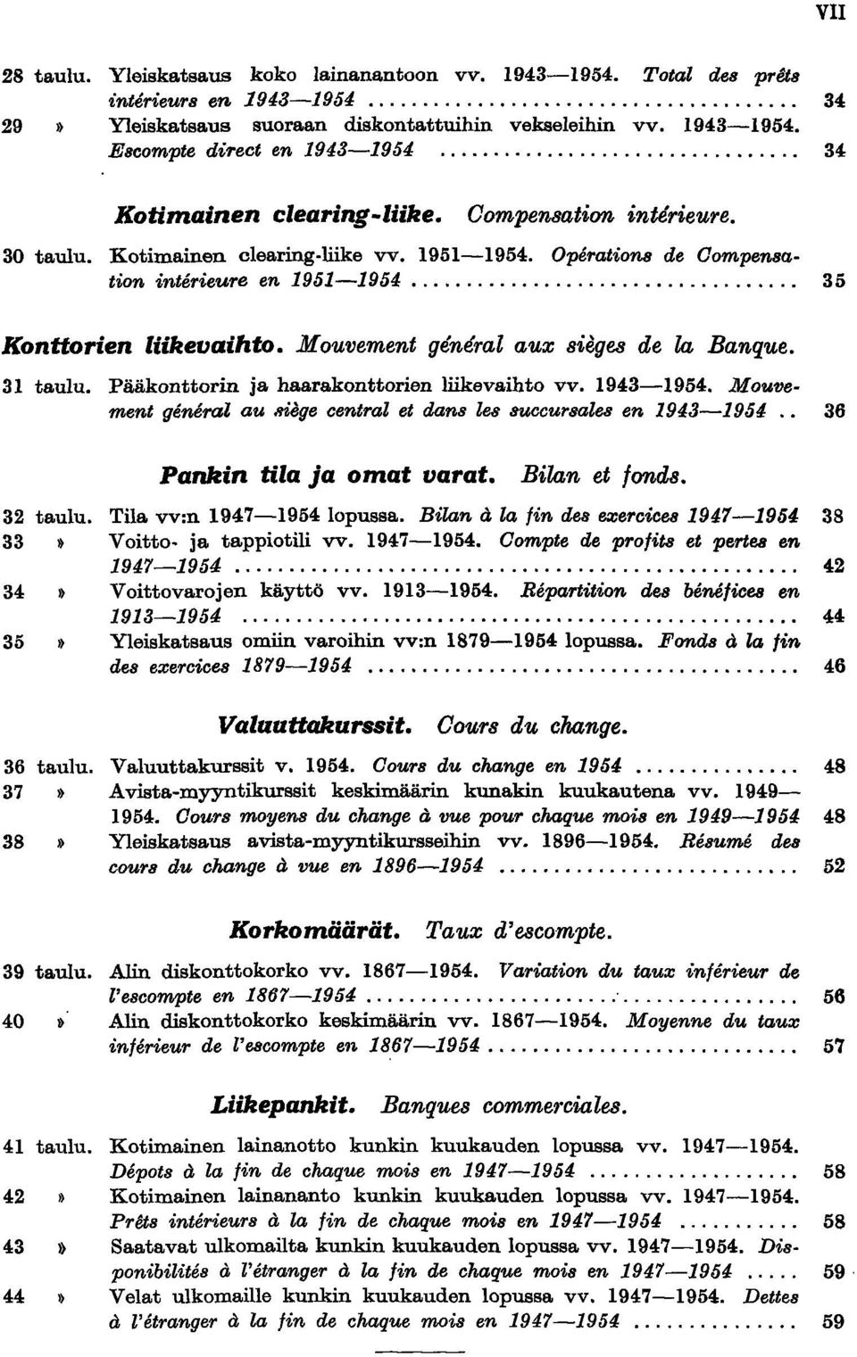 .................................. 35 Konttorien liikevaihto. Mouvement general aux sie,ges de la Banque. 3 taulu. Pääkonttorin ja haarakonttorien liikevaihto vv. 943-954.