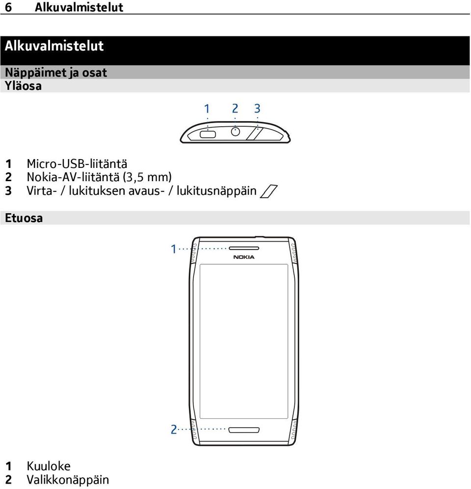 Nokia-AV-liitäntä (3,5 mm) 3 Virta- /