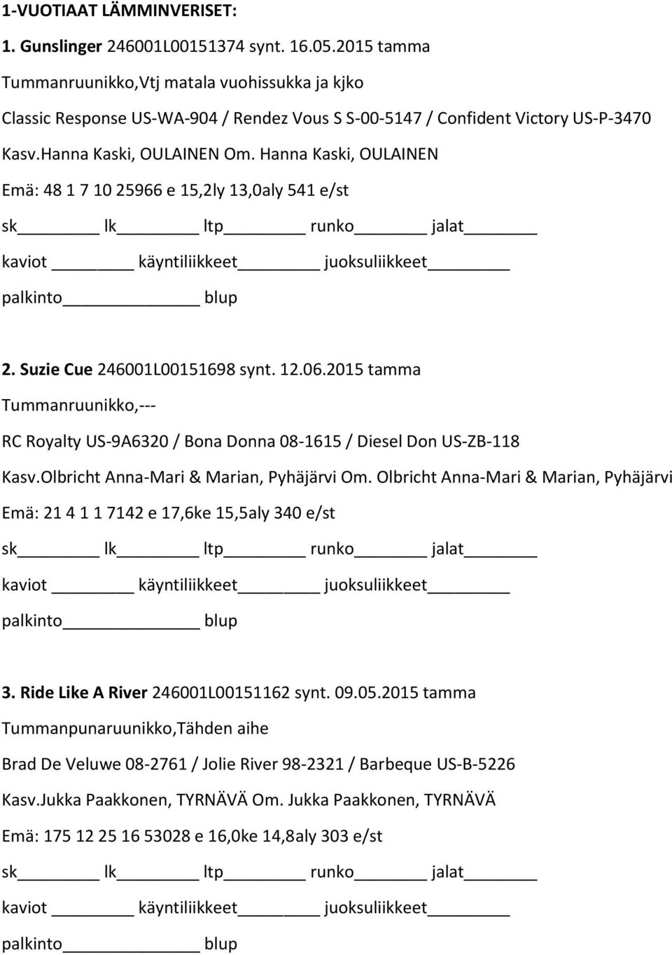 Hanna Kaski, OULAINEN Emä: 48 1 7 10 25966 e 15,2ly 13,0aly 541 e/st 2. Suzie Cue 246001L00151698 synt. 12.06.