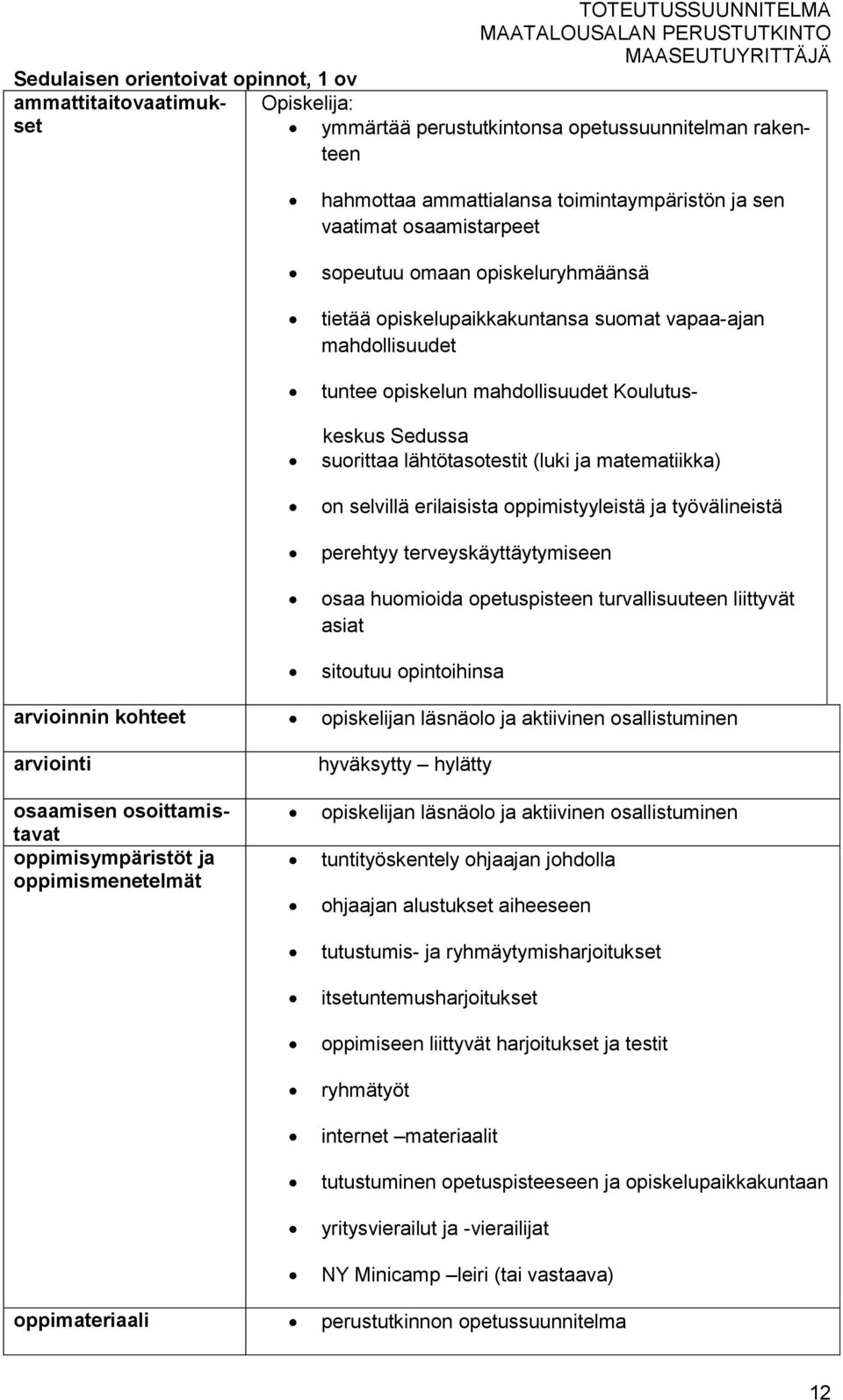 ja matematiikka) on selvillä erilaisista oppimistyyleistä ja työvälineistä perehtyy terveyskäyttäytymiseen osaa huomioida opetuspisteen turvallisuuteen liittyvät asiat sitoutuu opintoihinsa