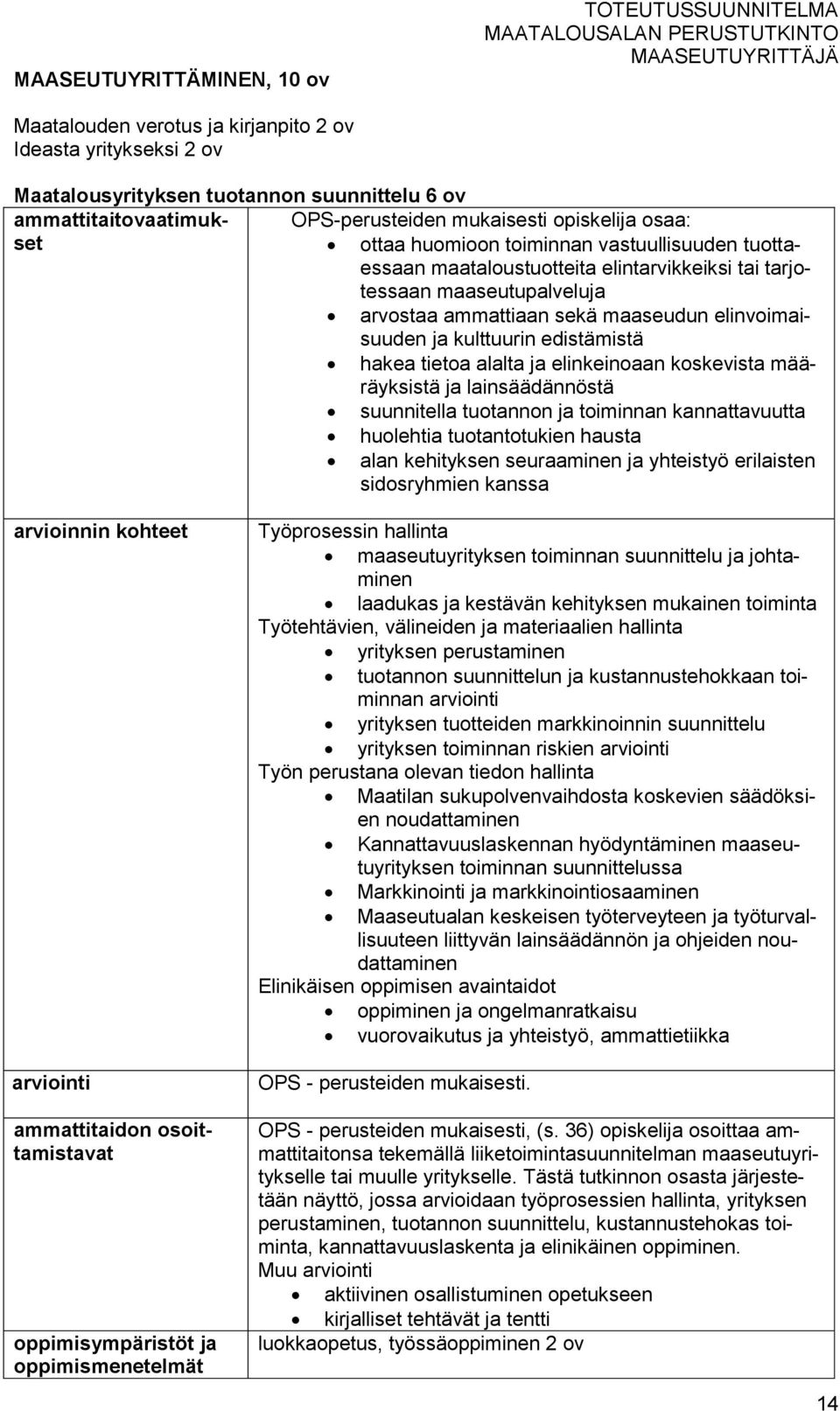 edistämistä hakea tietoa alalta ja elinkeinoaan koskevista määräyksistä ja lainsäädännöstä suunnitella tuotannon ja toiminnan kannattavuutta huolehtia tuotantotukien hausta alan kehityksen