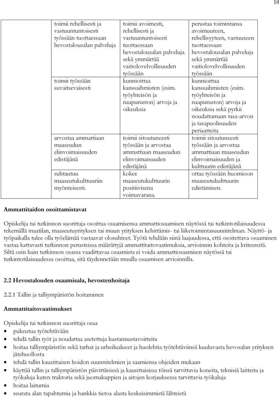 Ammattitaidon osoittamistavat toimii avoimesti, rehellisesti ja vastuuntuntoisesti tuottaessaan hevostalousalan palveluja sekä ymmärtää vaitiolovelvollisuuden työssään kunnioittaa kanssaihmisten