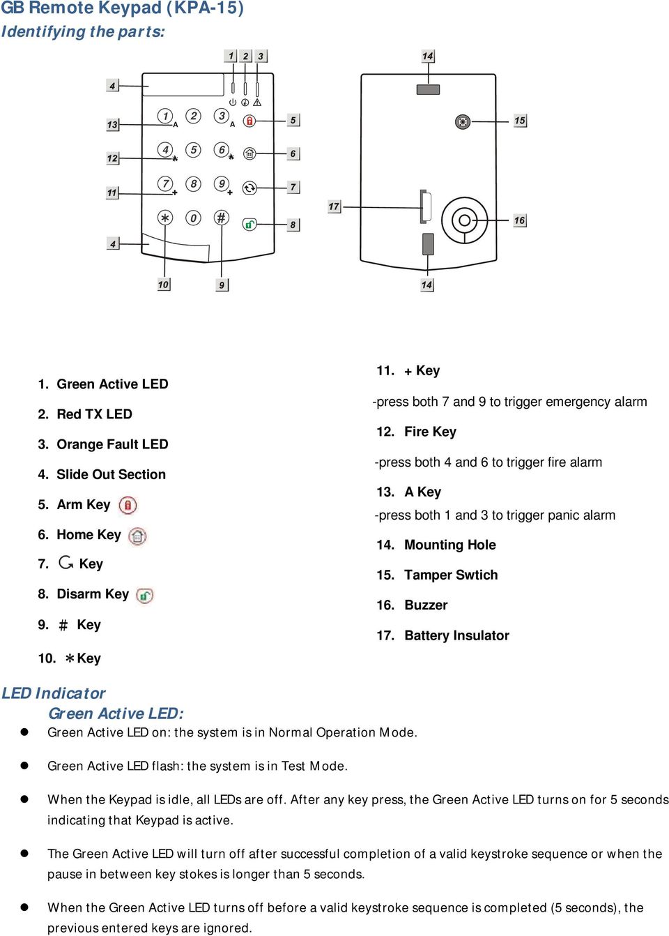 Mounting Hole 15. Tamper Swtich 16. Buzzer 17. Battery Insulator LED Indicator Green Active LED: Green Active LED on: the system is in Normal Operation Mode.