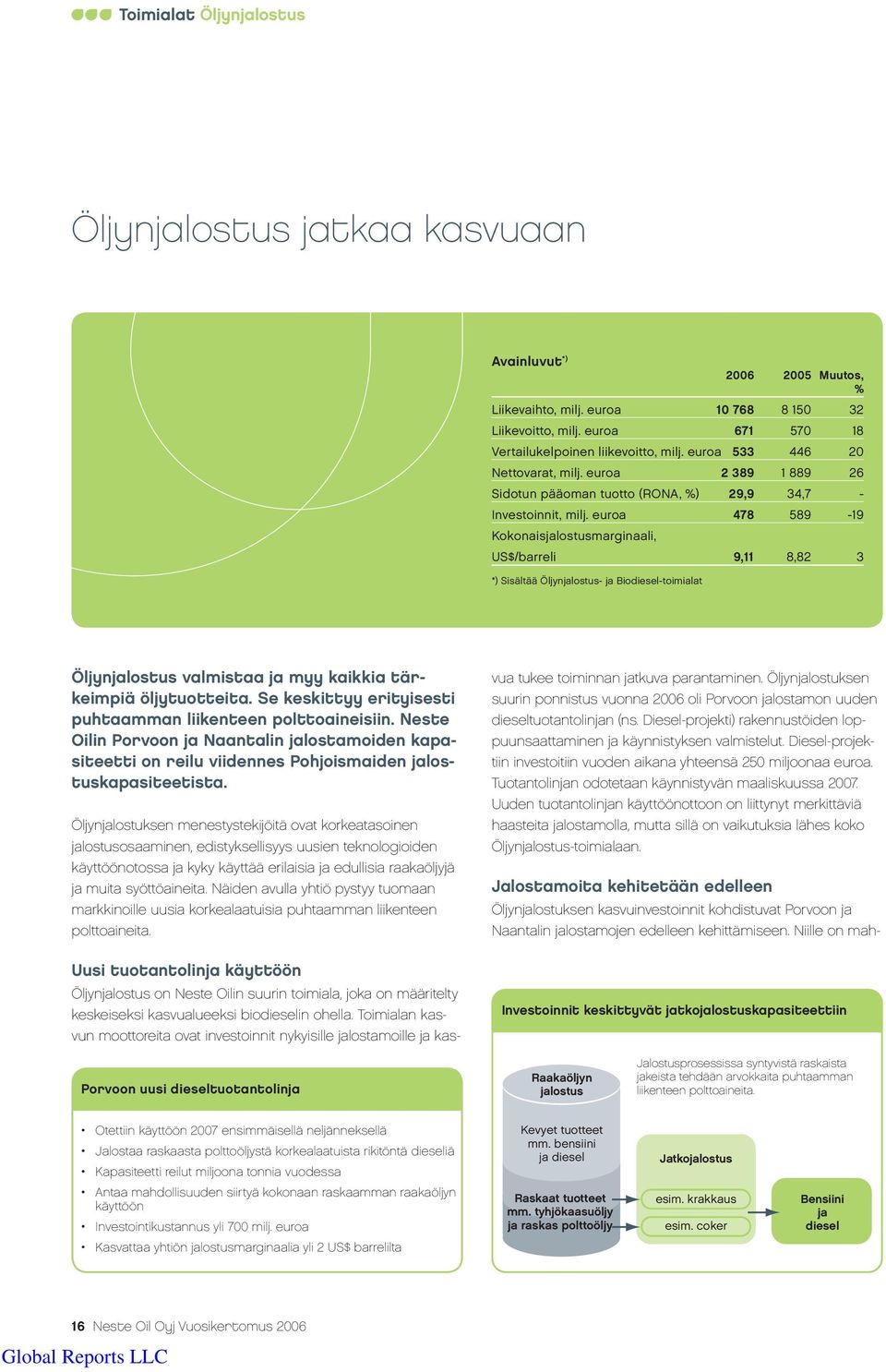 euroa 478 589-19 Kokonaisjalostusmarginaali, US$/barreli 9,11 8,82 3 *) Sisältää Öljynjalostus- ja Biodiesel-toimialat Öljynjalostus valmistaa ja myy kaikkia tärkeimpiä öljytuotteita.