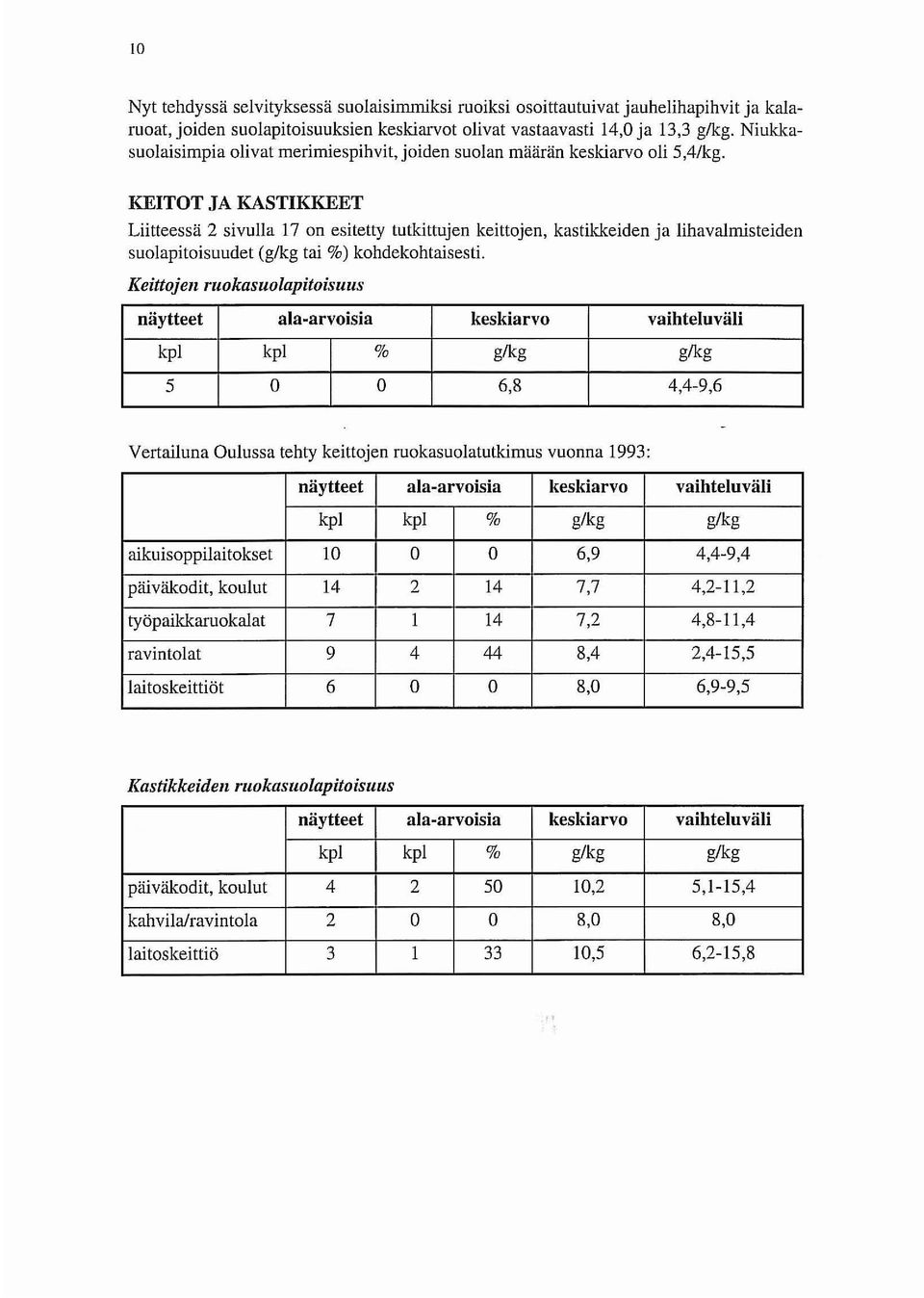 KEITOT JA KASTIKKEET Liitteessä 2 sivulla 17 on esitetty tutkittujen keittojen, kastikkeiden ja lihavalmisteiden suolapitoisuudet (g/kg tai %) kohdekohtaisesti.