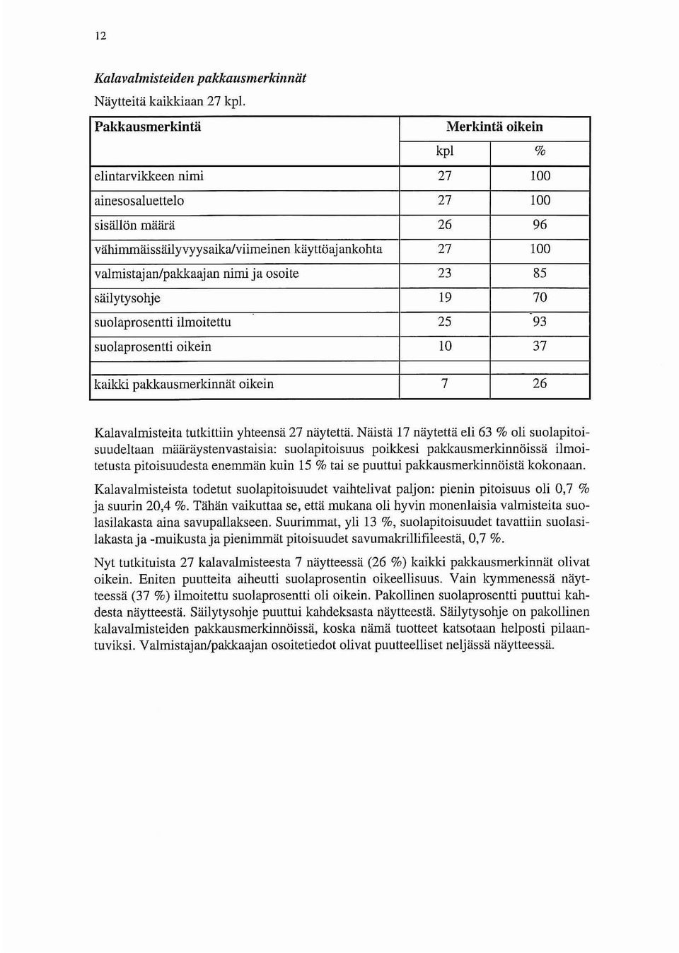 osoite 23 85 säilytysohje 19 70 suolaprosentti ilmoitettu 25-93 suolaprosentti oikein 10 37 kaikki pakkausmerkinnät oikein 7 26 Kalavalmisteita tutkittiin yhteensä 27 näytettä.