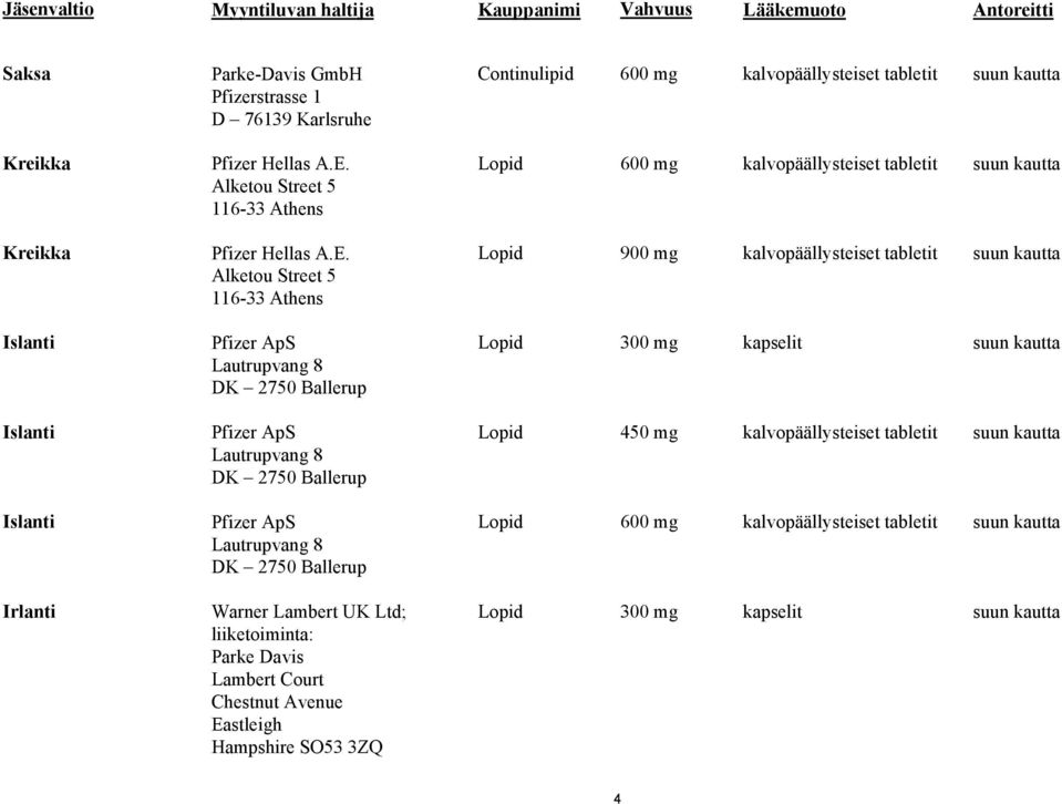 Alketou Street 5 116-33 Athens Pfizer ApS Lautrupvang 8 DK 2750 Ballerup Pfizer ApS Lautrupvang 8 DK 2750 Ballerup Pfizer ApS Lautrupvang 8 DK 2750 Ballerup Warner Lambert UK Ltd; liiketoiminta: