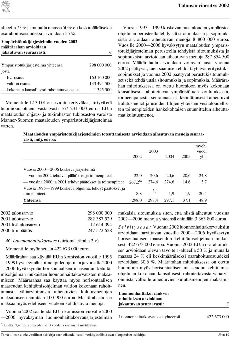 kansallisesti rahoitettava osuus 1 345 500 Momentille 12.30.