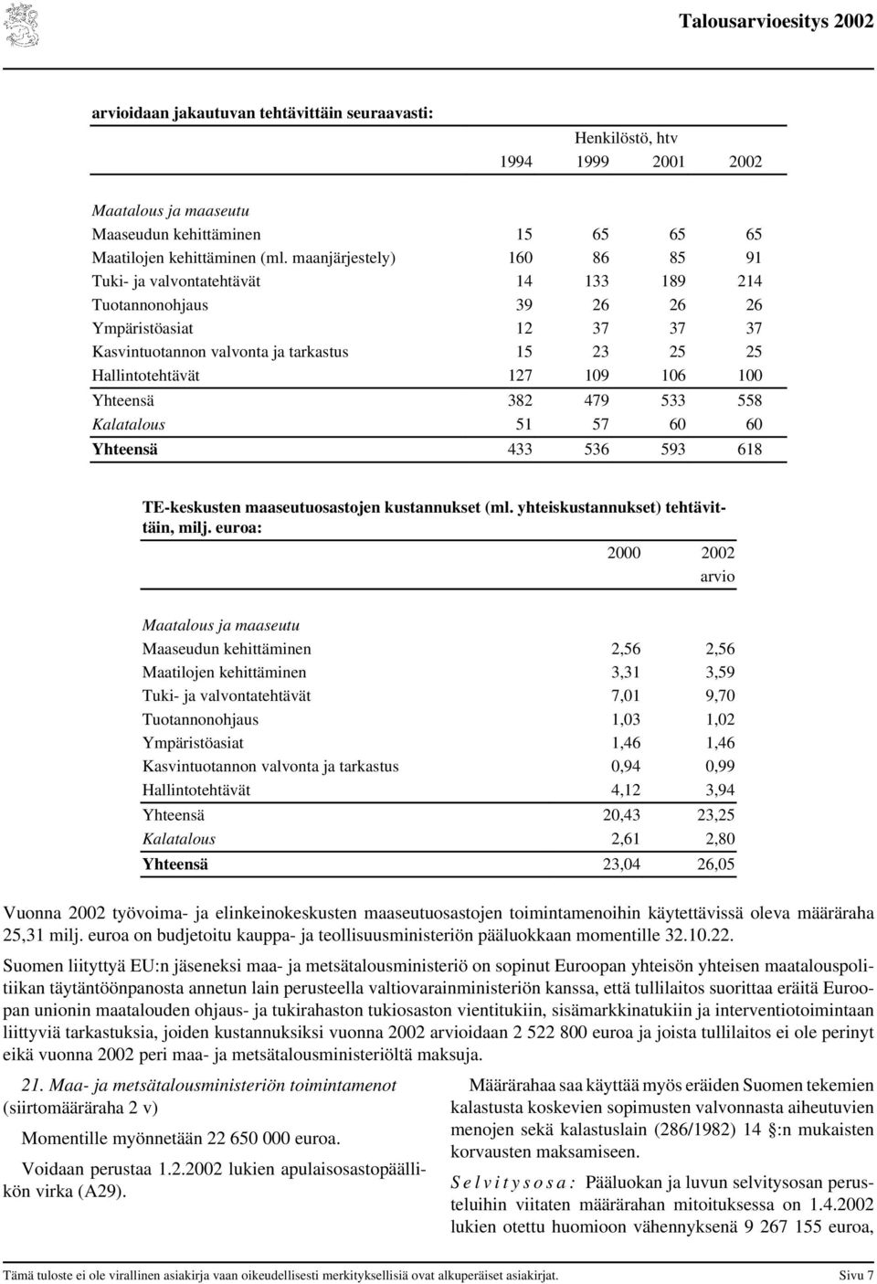 106 100 Yhteensä 382 479 533 558 Kalatalous 51 57 60 60 Yhteensä 433 536 593 618 TE-keskusten maaseutuosastojen kustannukset (ml. yhteiskustannukset) tehtävittäin, milj.