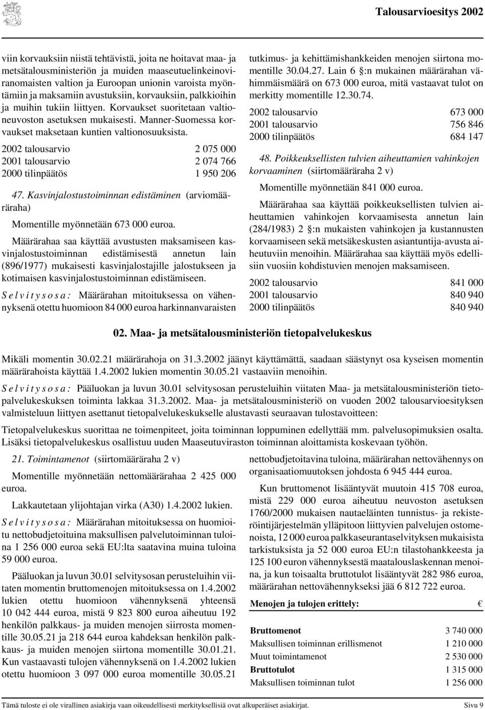 2002 talousarvio 2 075 000 2001 talousarvio 2 074 766 2000 tilinpäätös 1 950 206 47. Kasvinjalostustoiminnan edistäminen (arviomääräraha) Momentille myönnetään 673 000 euroa.