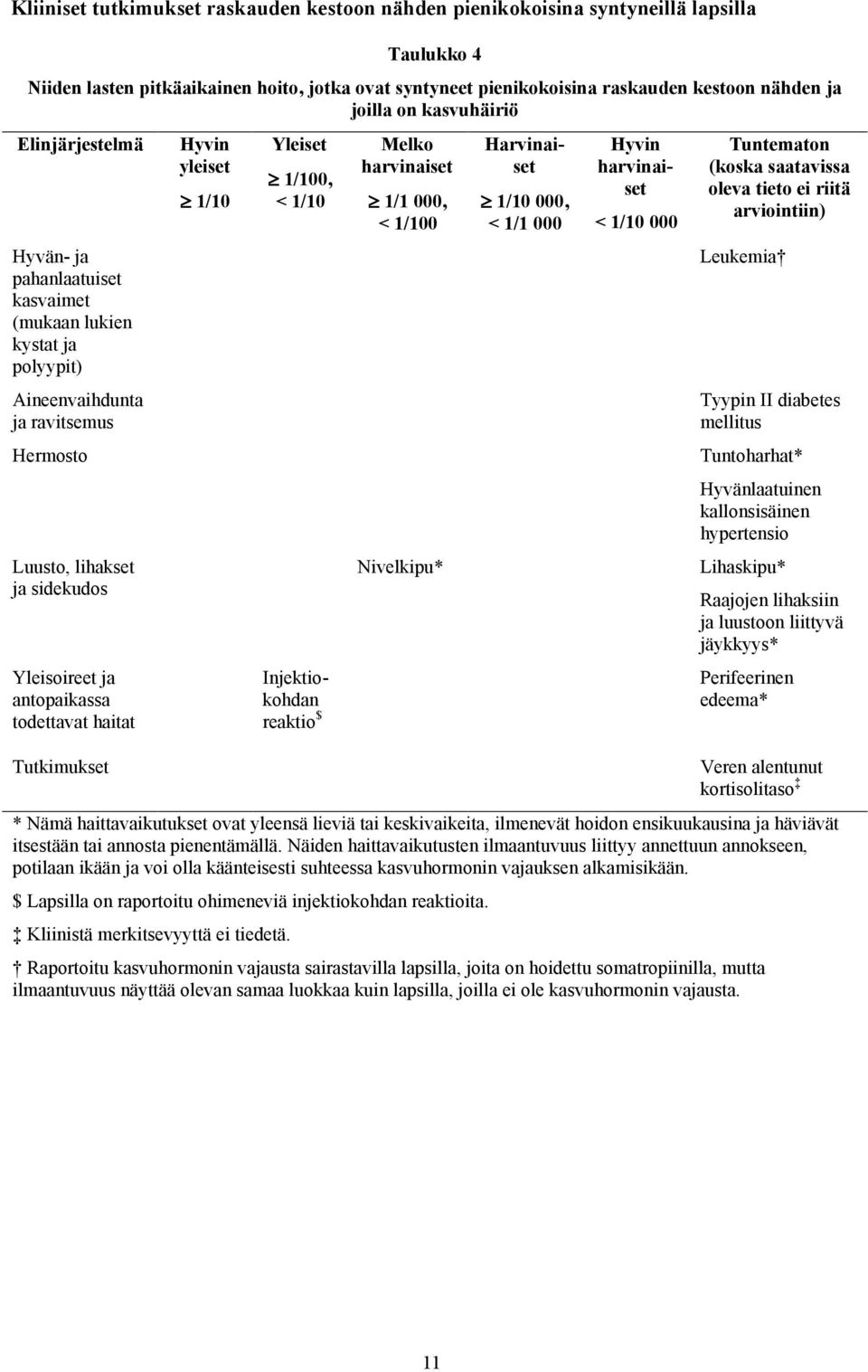 todettavat haitat Tutkimukset yleiset 1/10 Yleiset 1/100, < 1/10 Injektiokohdan reaktio $ Melko 1/1 000, < 1/100 Nivelkipu* Harvinaiset 1/10 000, < 1/1 000 < 1/10 000 Tuntematon (koska saatavissa