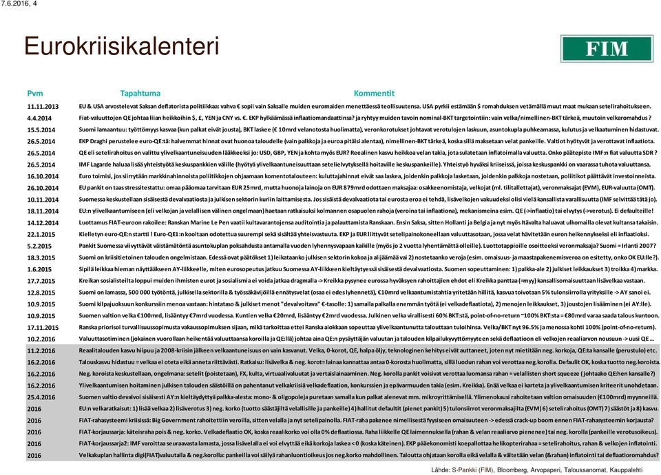 ja ryhtyy muiden tavoin nominal-bkt targetointiin: vain velka/nimellinen-bkt tärkeä, muutoin velkaromahdus? 15.