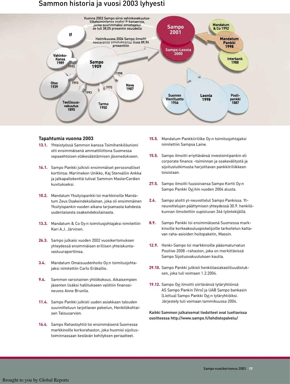 .1. Yhteistyössä Sammon kanssa Toimihenkilöunioni otti ensimmäisenä ammattiliittona Suomessa vapaaehtoisen eläkesäästämisen jäsenedukseen. 16.1. Sampo Pankki julkisti ensimmäiset persoonalliset korttinsa: Marimekon Unikko, Kaj Stenvallin Ankka ja jalkapallokenttä tulivat Sammon MasterCardien kuvitukseksi.