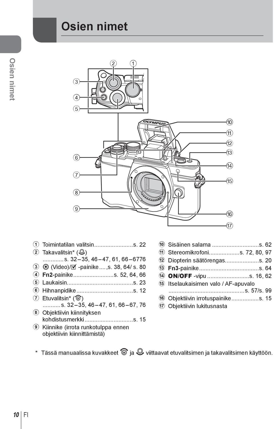 ..s. 6 a Stereomikrofoni...s. 7, 80, 97 b Diopterin säätörengas...s. 0 c Fn3-painike...s. 64 d ON/OFF -vipu...s. 6, 6 e Itselaukaisimen valo / AF-apuvalo...s. 57/s.