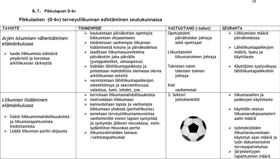 liikuntasuunnitelma Liikuntatoimi ympäristö ja korostaa päiväkotiin joka päivälle liikuntatoimen johtaja arkiliikunnan tärkeyttä (jumppahetket, uimaopetus) lisätään lähiliikuntapaikkoja ja Tekninen