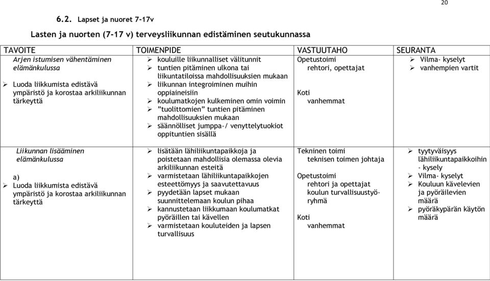 muihin oppiaineisiin koulumatkojen kulkeminen omin voimin tuolittomien tuntien pitäminen mahdollisuuksien mukaan säännölliset jumppa-/ venyttelytuokiot oppituntien sisällä Opetustoimi rehtori,