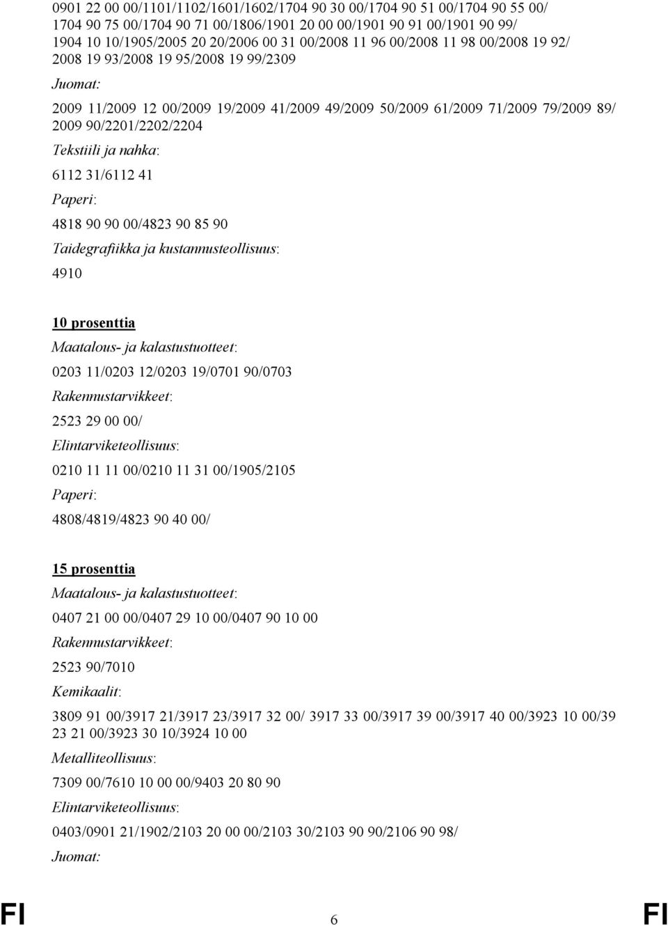 nahka: 6112 31/6112 41 Paperi: 4818 90 90 00/4823 90 85 90 Taidegrafiikka ja kustannusteollisuus: 4910 10 prosenttia Maatalous- ja kalastustuotteet: 0203 11/0203 12/0203 19/0701 90/0703