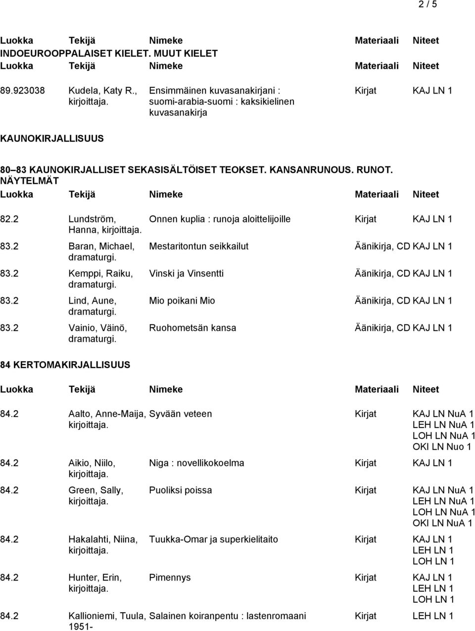 2 Lundström, Hanna, 83.2 Baran, Michael, 83.2 Kemppi, Raiku, 83.2 Lind, Aune, 83.